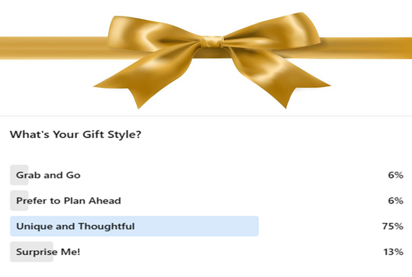 It's The Thought That Counts